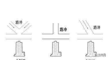 什么是路冲房|姜群：什么是风水中的“路冲煞”？路冲煞详解及常用化。